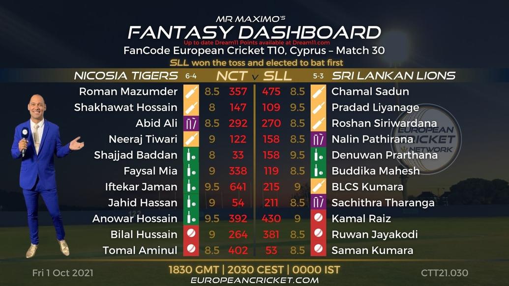 FANTASY Dashboard - Match 30 - FanCode European Cricket T10 Cyprus - T10 CRICKET LIVE