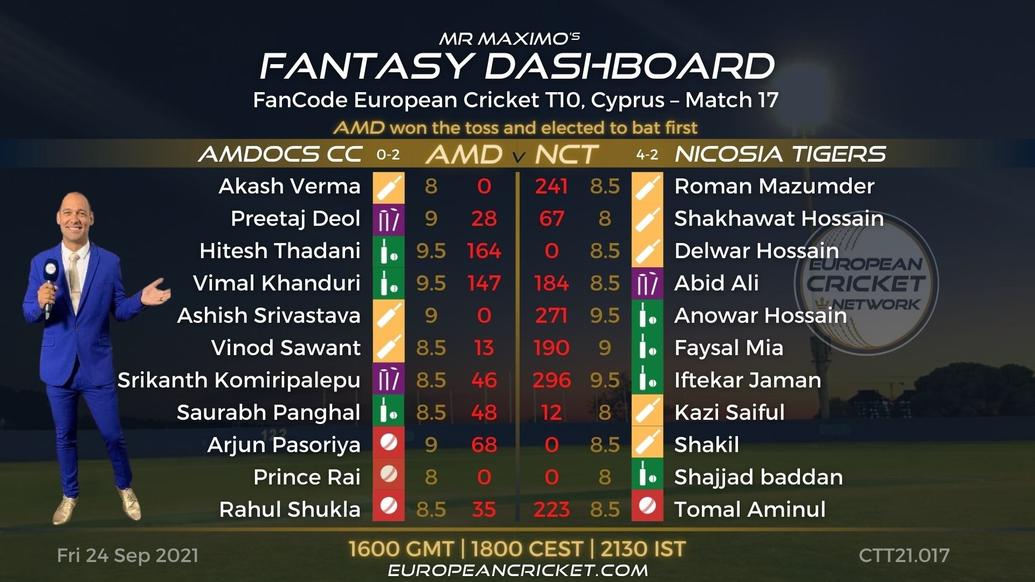 FANTASY Dashboard - Match 17 - FanCode European Cricket T10 Cyprus - T10 CRICKET LIVE