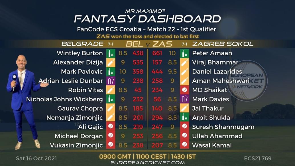 FANTASY Dashboard - 1st Qualifier - Match 22 - FanCode ECS Croatia - T10 CRICKET LIVE