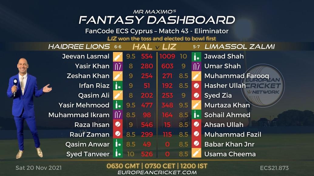 FANTASY Dashboard - Eliminator - Match 43 - FanCode ECS Cyprus - T10 CRICKET LIVE