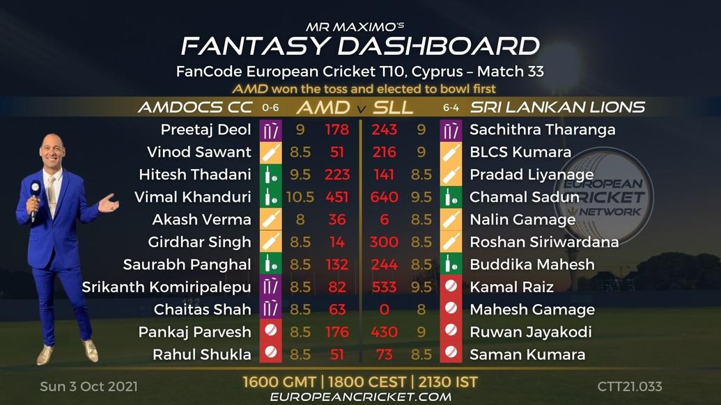 FANTASY Dashboard - Match 33 - FanCode European Cricket T10 Cyprus - T10 CRICKET LIVE