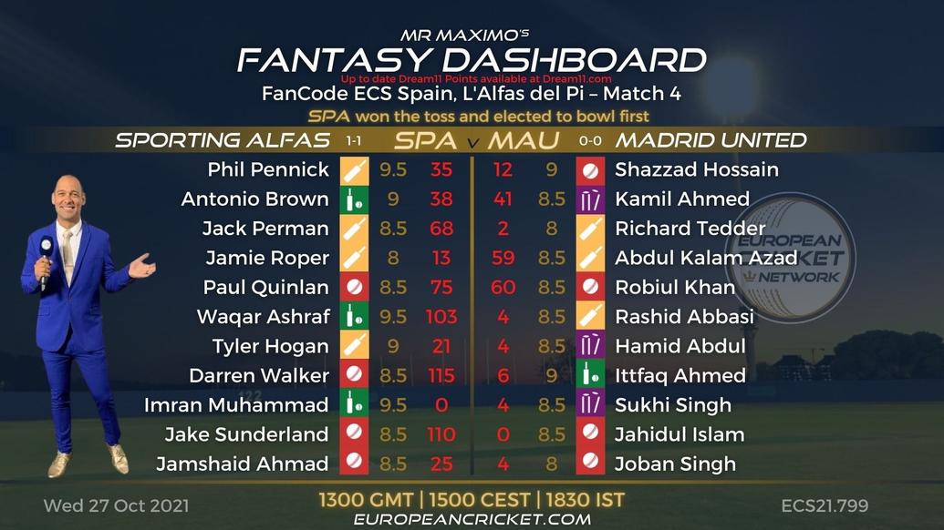 FANTASY Dashboard - Match 4 - FanCode ECS Spain L'Alfas del Pi - T10 CRICKET LIVE