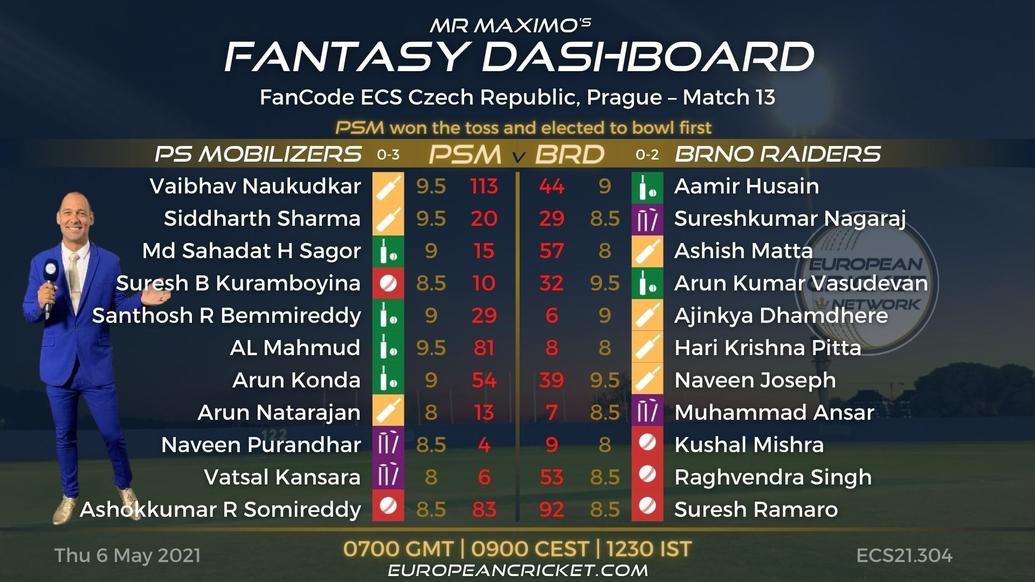 FANTASY Dashboard - FanCode ECS Czech Republic Prague – Match 13