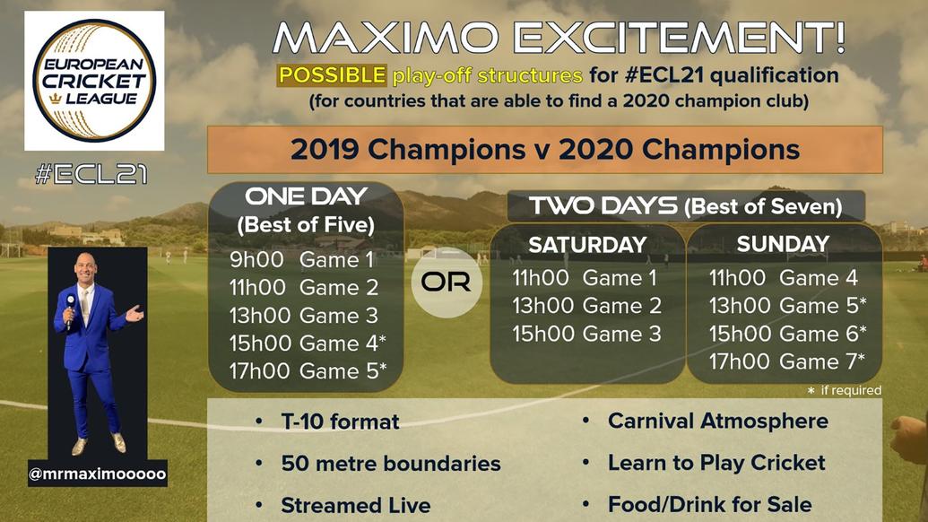 European Cricket League - NAVIGATING THE ROAD TO ECL21 - Part Two: Digging Deeper