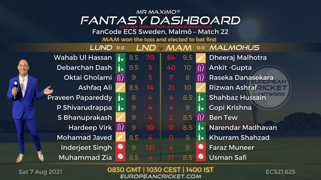 FANTASY Dashboard - Match 22 - FanCode ECS Sweden Malmo