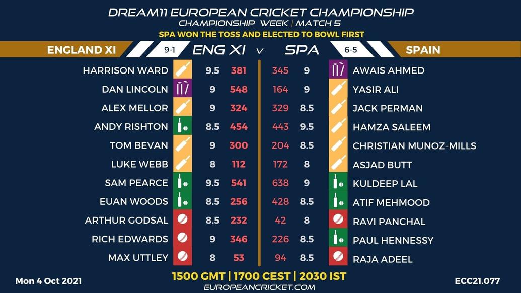 FANTASY Dashboard - Championship Week - Match 5 - Dream11 European Cricket Championship - T10 CRICKET LIVE