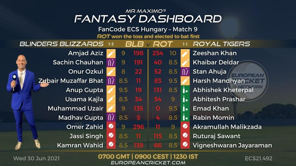 FANTASY Dashboard Match 9 - FanCode ECS Hungary