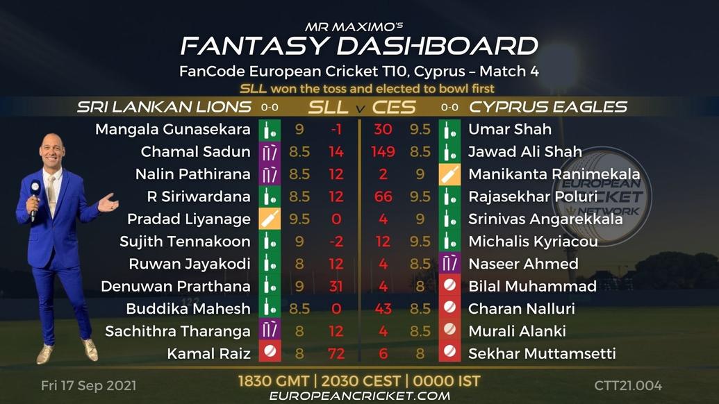 FANTASY Dashboard - Match 4 - FanCode European Cricket T10 Cyprus - T10 CRICKET LIVE