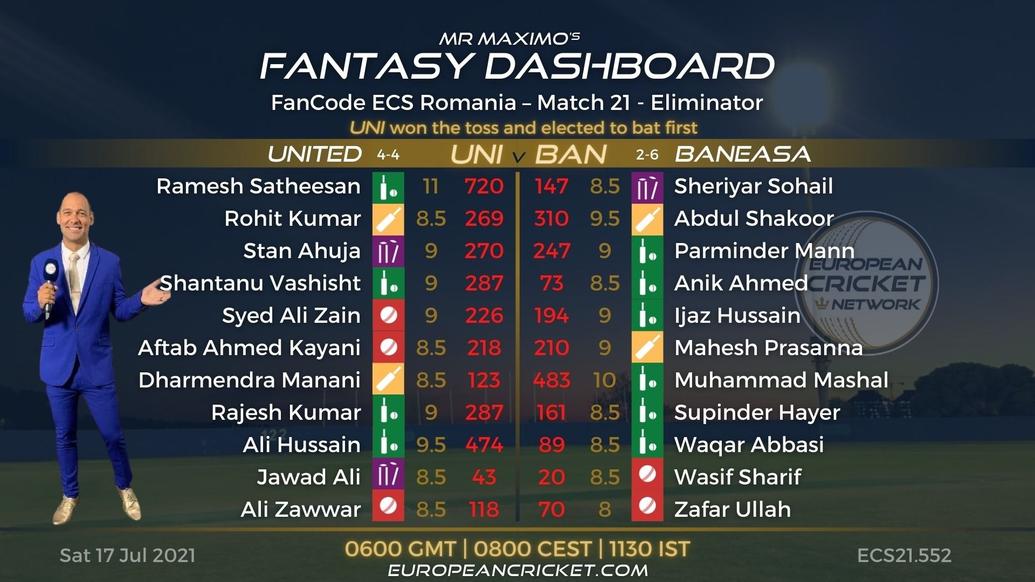 FANTASY Dashboard Match 21 - FanCode ECS Romania
