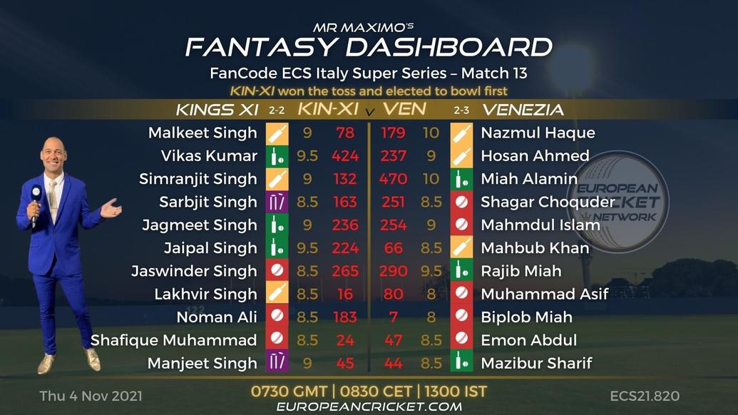 FANTASY Dashboard - Match 13 - FanCode ECS Italy Super Series - T10 CRICKET LIVE