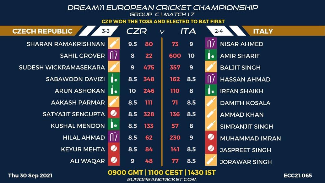 FANTASY Dashboard - Group C Match 17 - Dream11 European Cricket Championship - T10 CRICKET LIVE