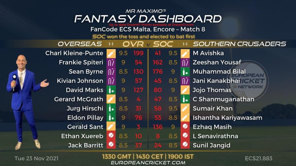 FANTASY Dashboard - Match 8 - FanCode ECS Malta Encore - T10 CRICKET LIVE