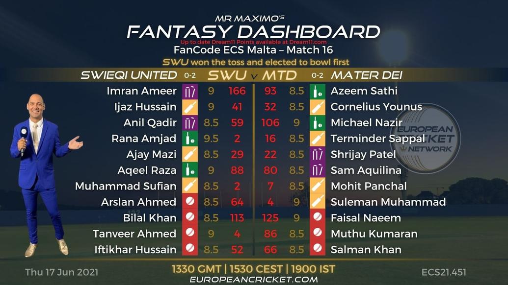 FANTASY Dashboard Match 16 - FanCode ECS Malta
