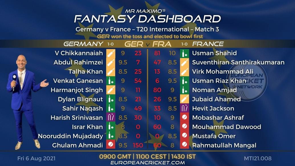 FANTASY Dashboard - Match 3 - Germany vs France
