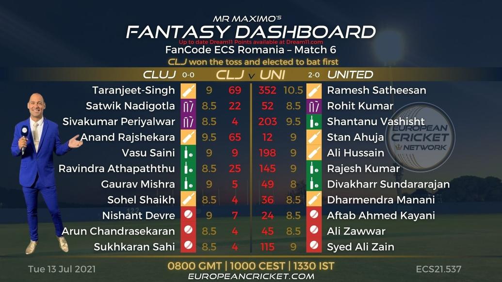 FANTASY Dashboard Match 6 - FanCode ECS Romania